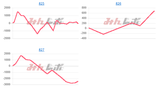 出玉スランプグラフ
