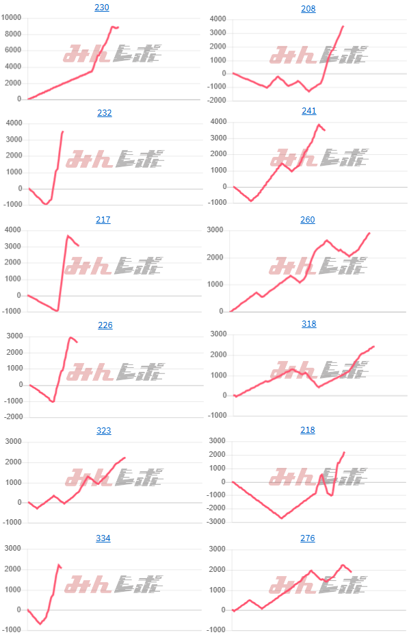 出玉スランプグラフ