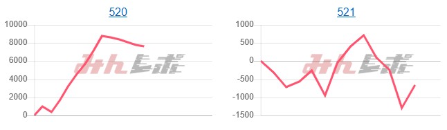 出玉スランプグラフ