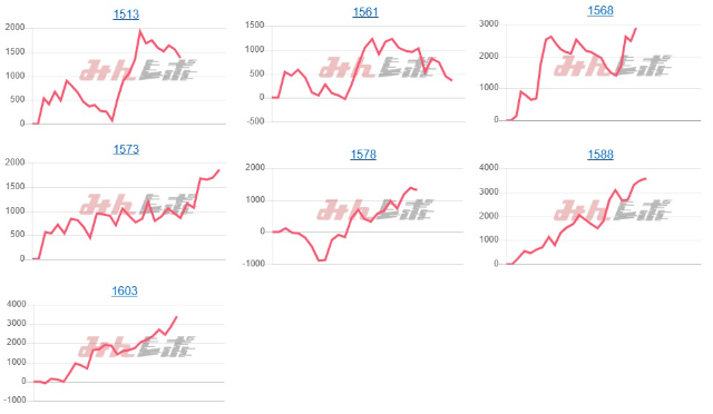 出玉スランプグラフ