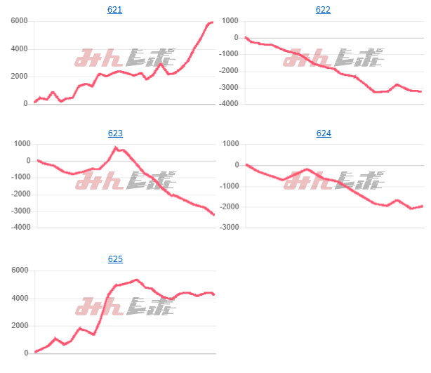出玉スランプグラフ