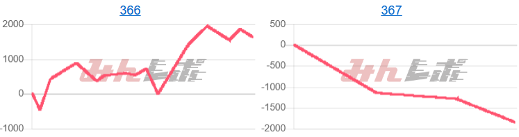 出玉スランプグラフ