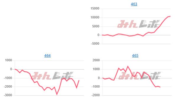 出玉スランプグラフ