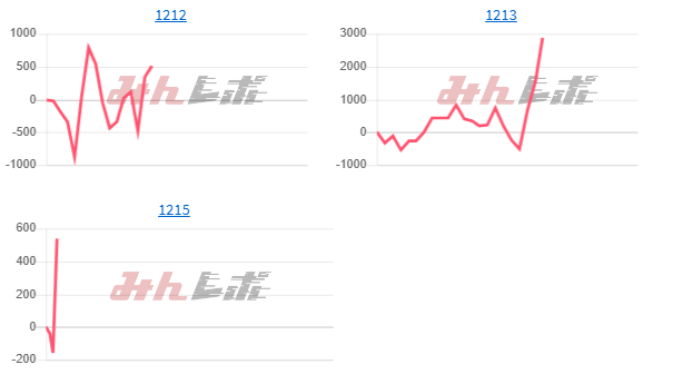 出玉スランプグラフ