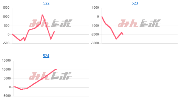 出玉スランプグラフ