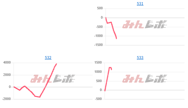 出玉スランプグラフ