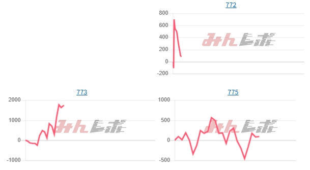 出玉スランプグラフ
