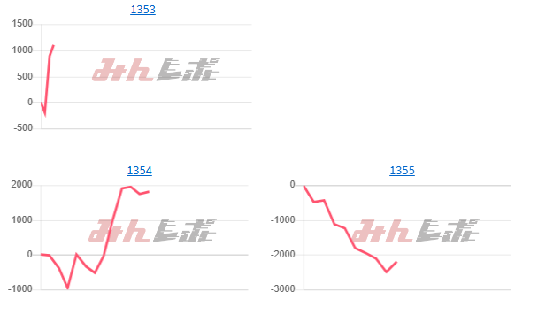 出玉スランプグラフ