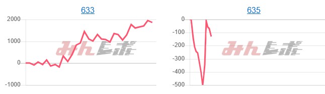 出玉スランプグラフ