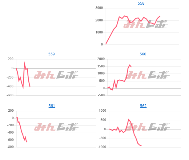 出玉スランプグラフ