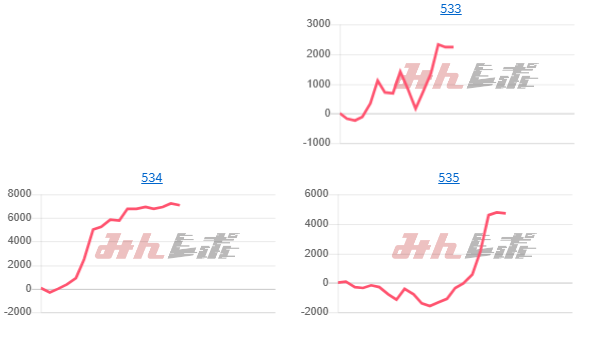 出玉スランプグラフ