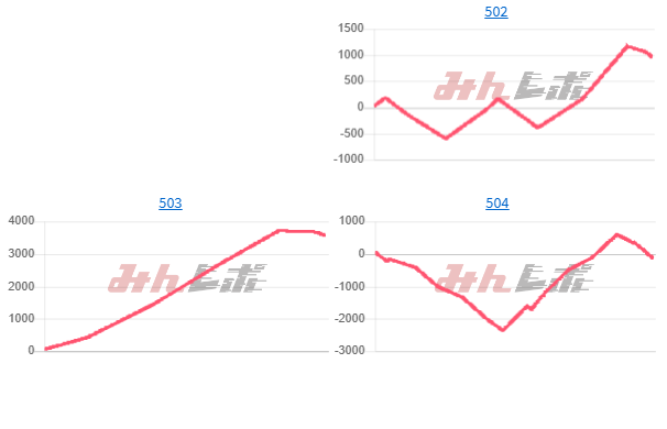 出玉スランプグラフ