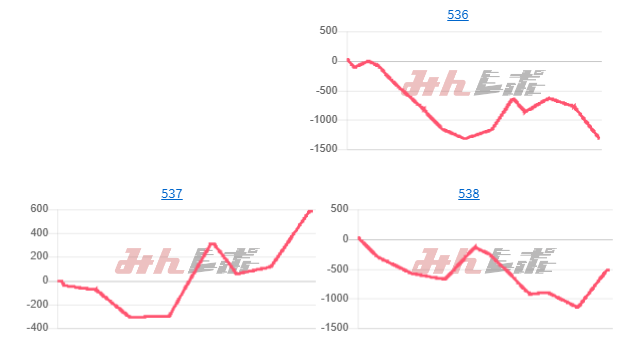 出玉スランプグラフ