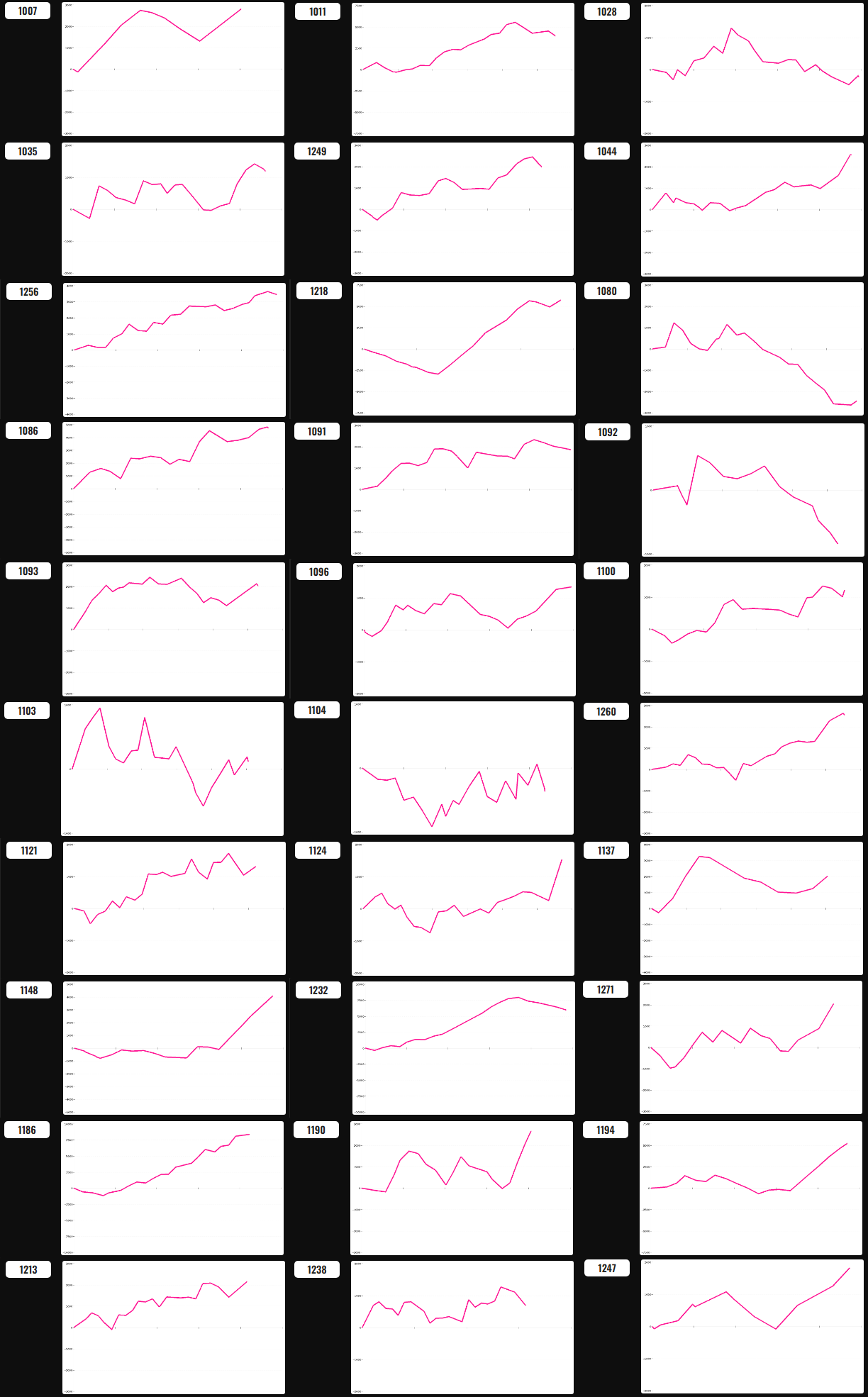 出玉スランプグラフ