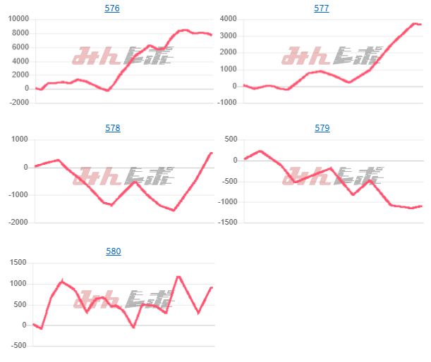 出玉スランプグラフ