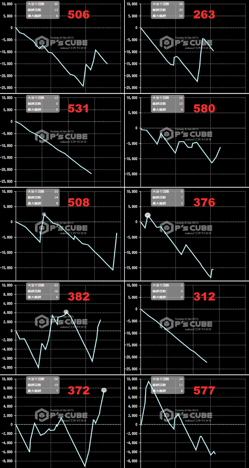 出玉スランプグラフ