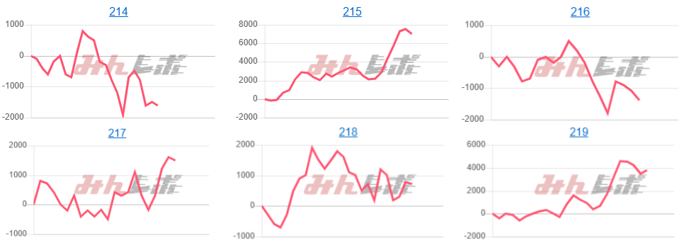 出玉スランプグラフ