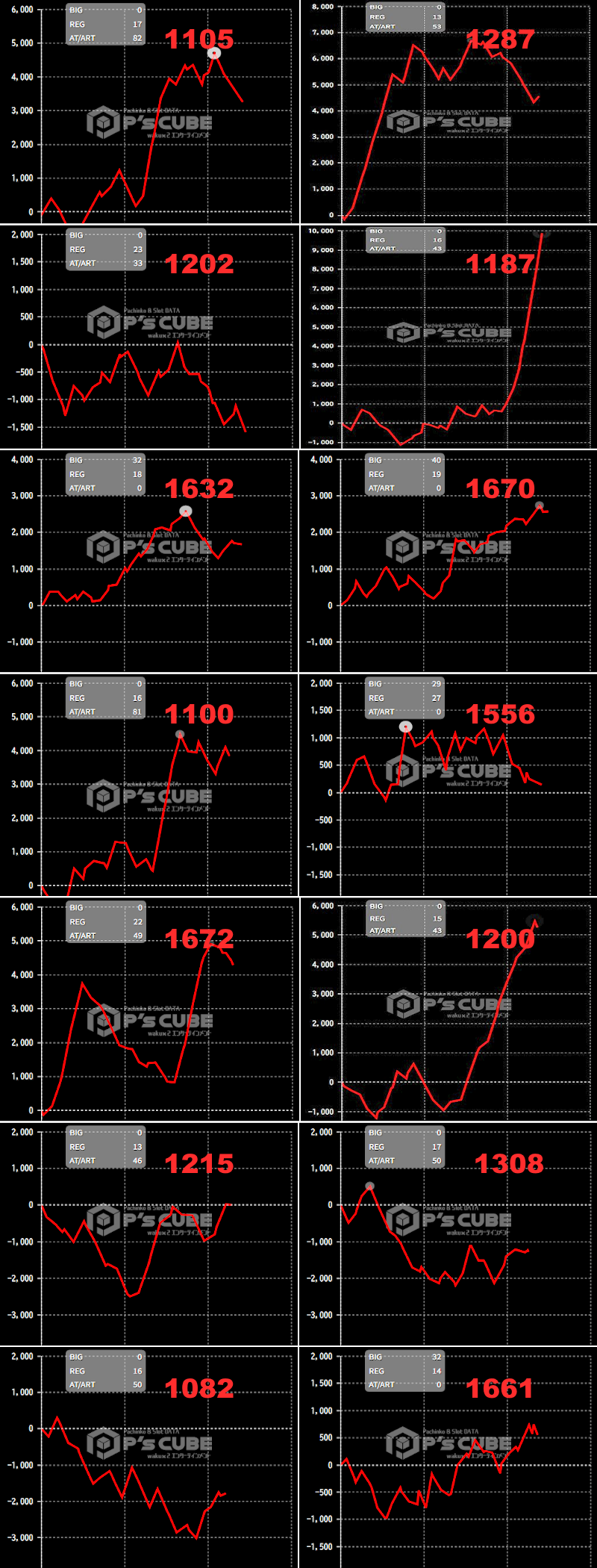出玉スランプグラフ