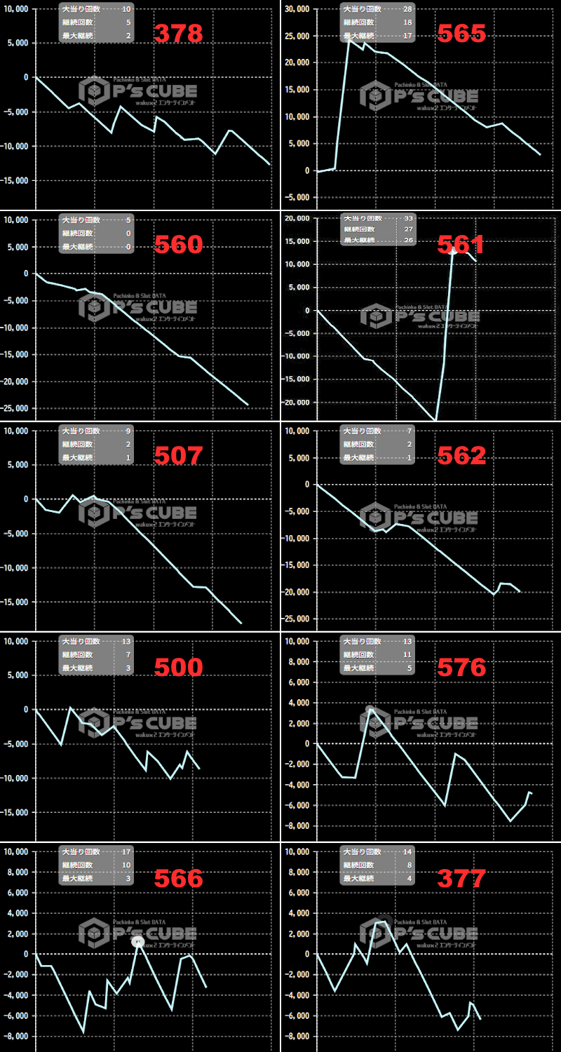 出玉スランプグラフ