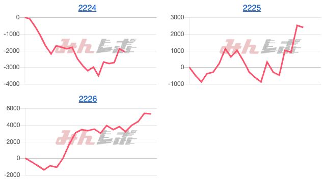 出玉スランプグラフ