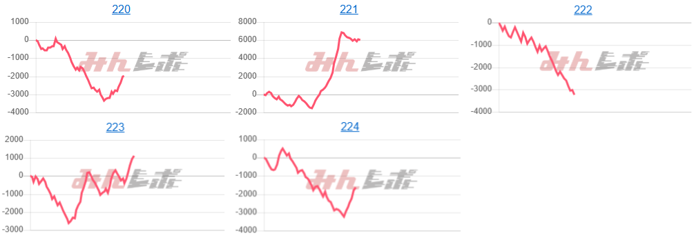 出玉スランプグラフ