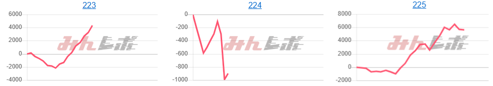 出玉スランプグラフ