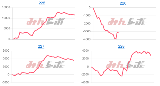 出玉スランプグラフ
