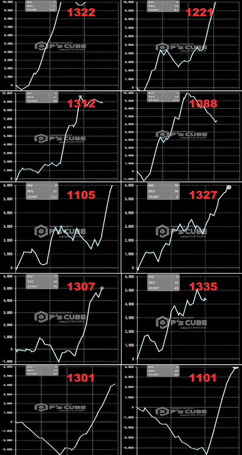 出玉スランプグラフ