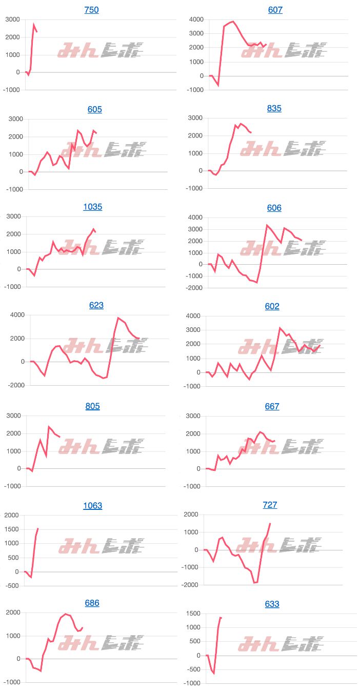 出玉スランプグラフ