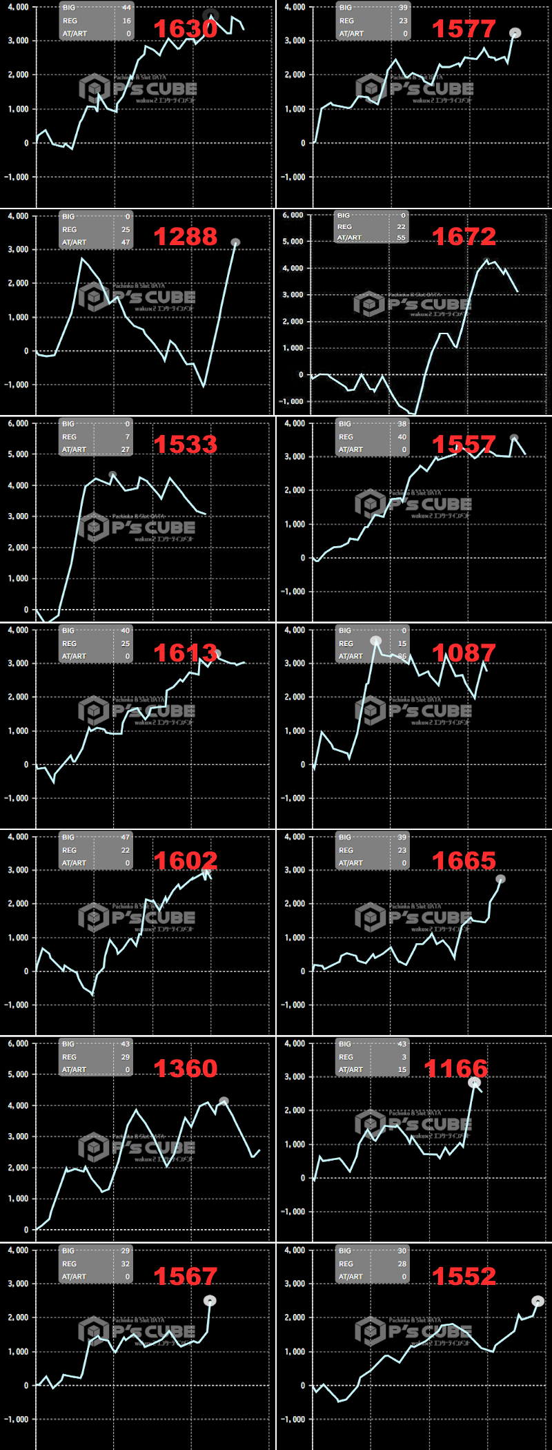 出玉スランプグラフ