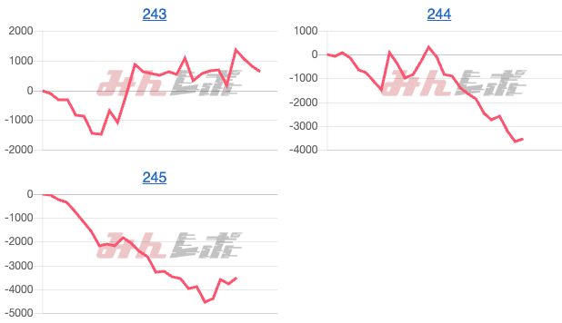 出玉スランプグラフ