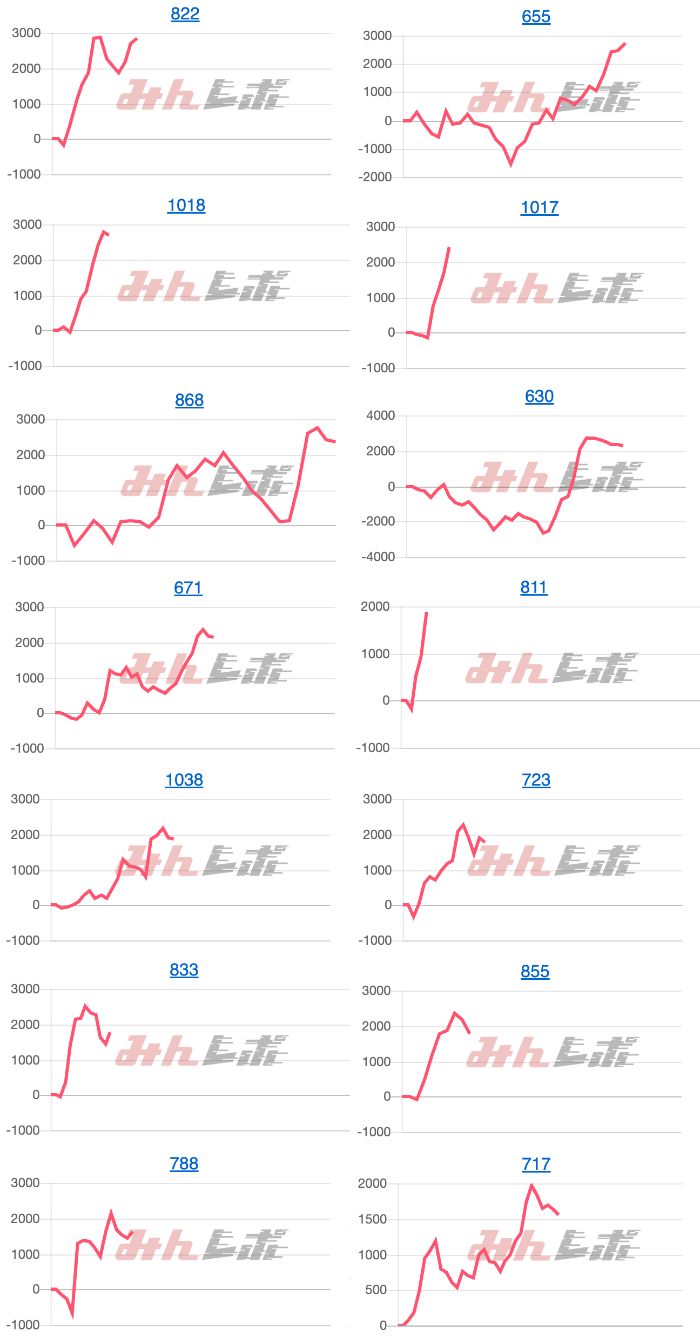 出玉スランプグラフ