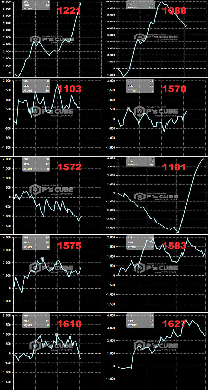 出玉スランプグラフ