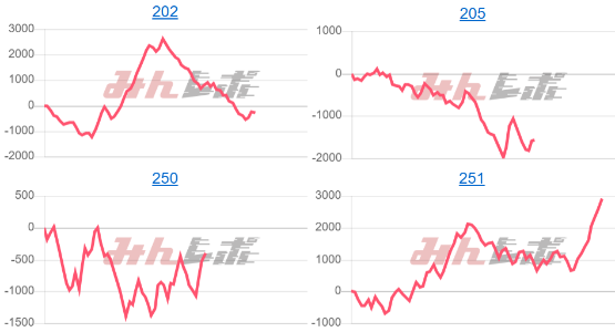 出玉スランプグラフ