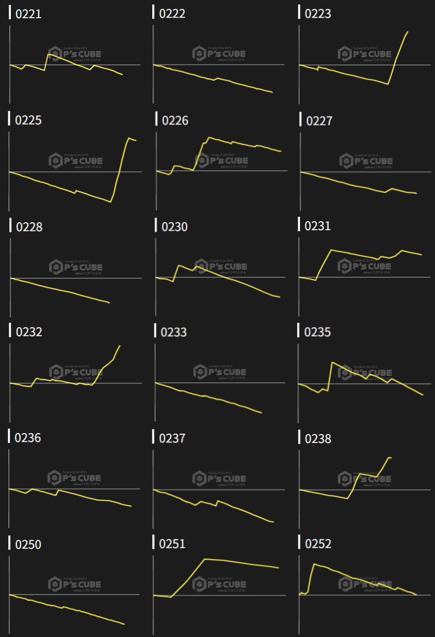 出玉スランプグラフ