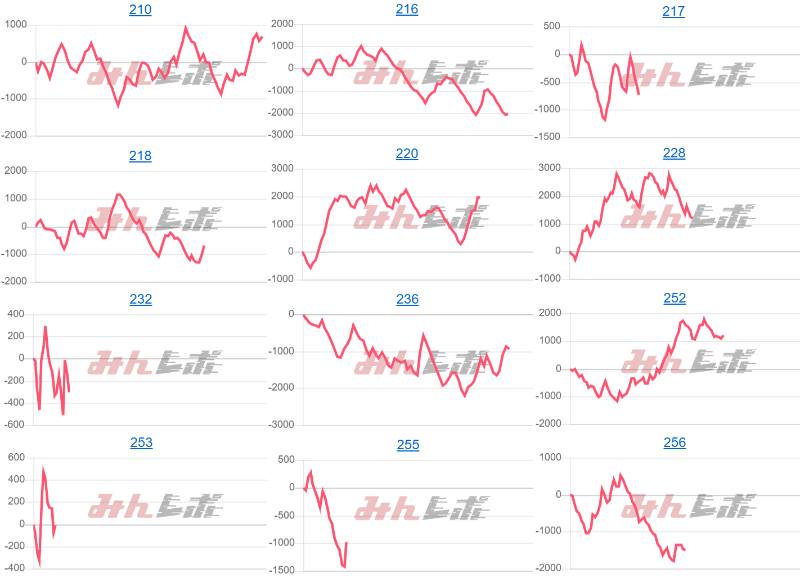 出玉スランプグラフ