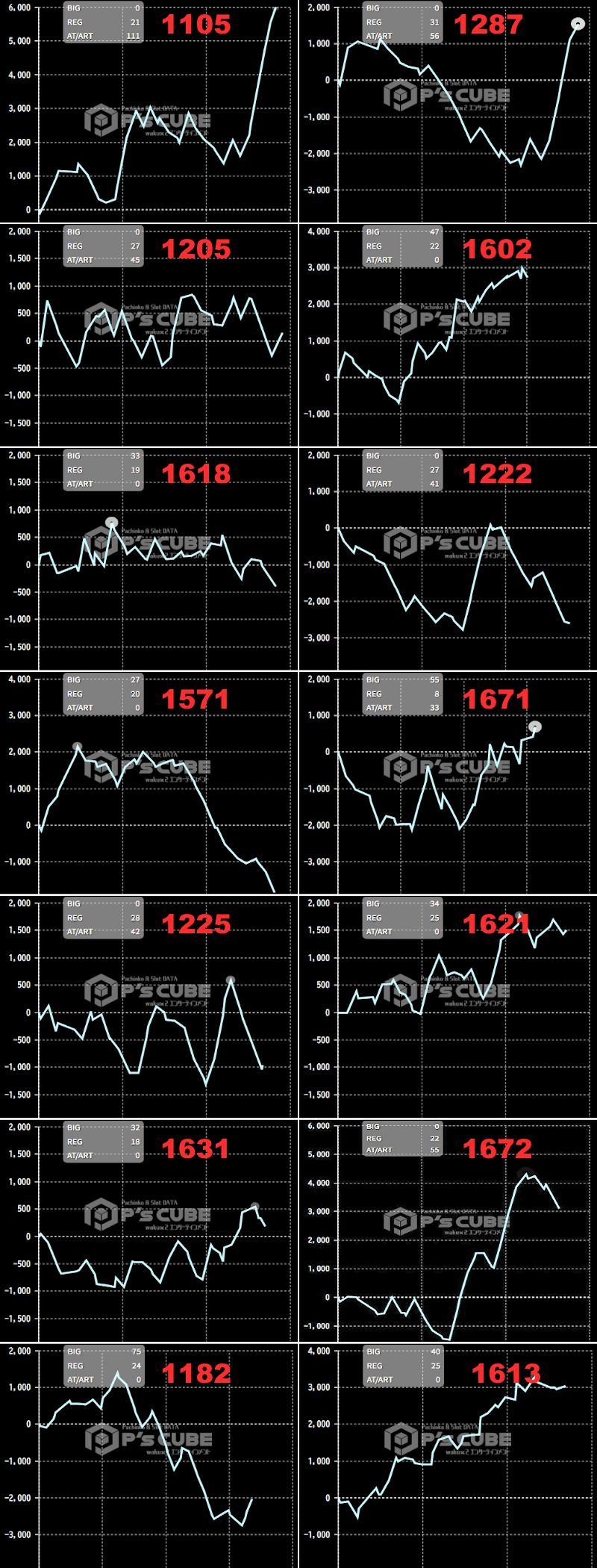 出玉スランプグラフ