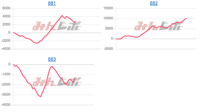 出玉スランプグラフ