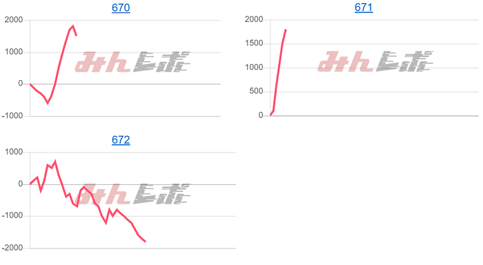 出玉スランプグラフ