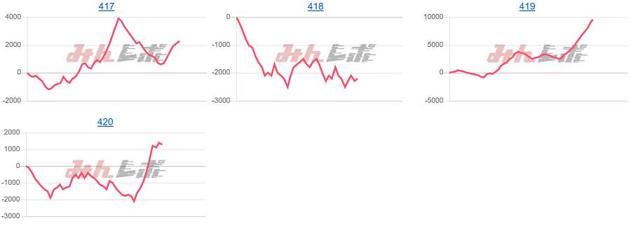 出玉スランプグラフ