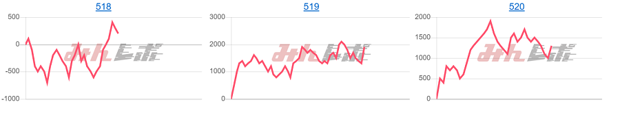 出玉スランプグラフ