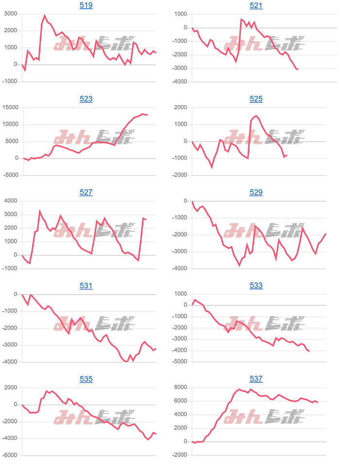 出玉スランプグラフ