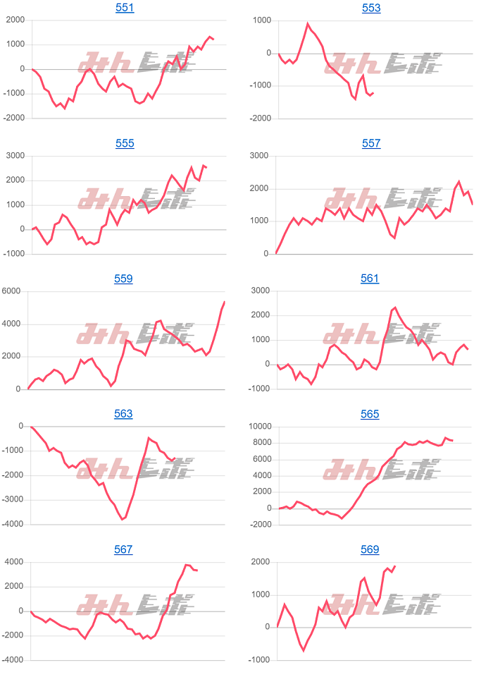 出玉スランプグラフ