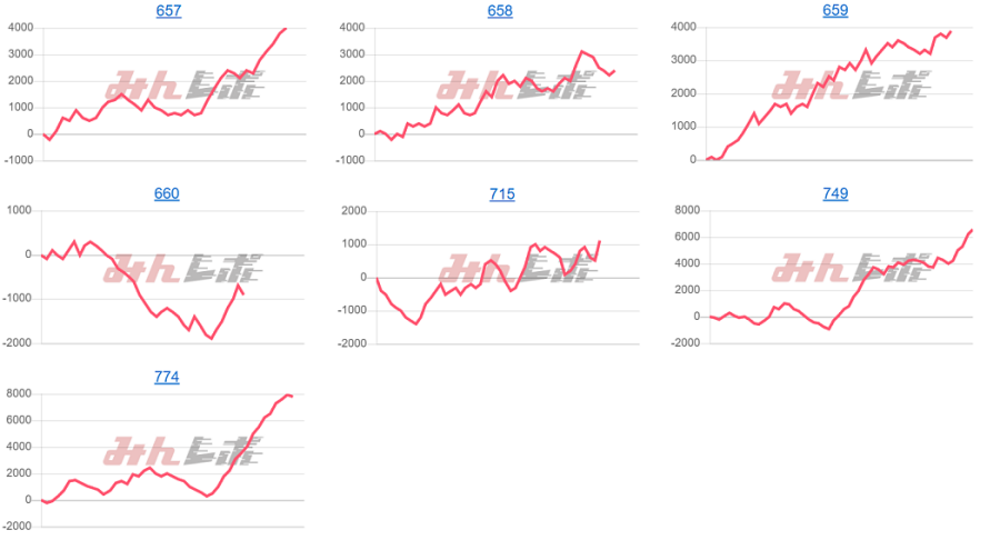 出玉スランプグラフ