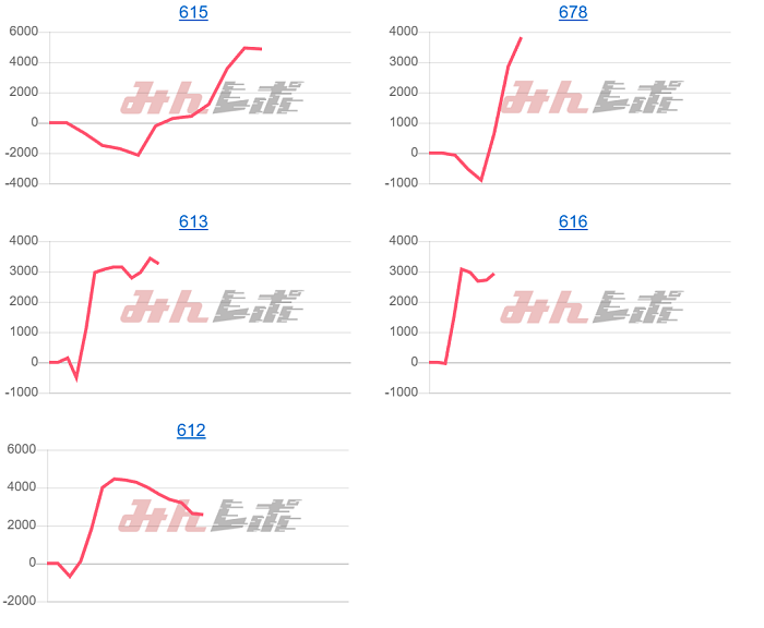 出玉スランプグラフ