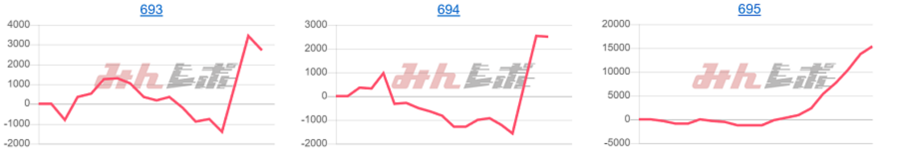 出玉スランプグラフ