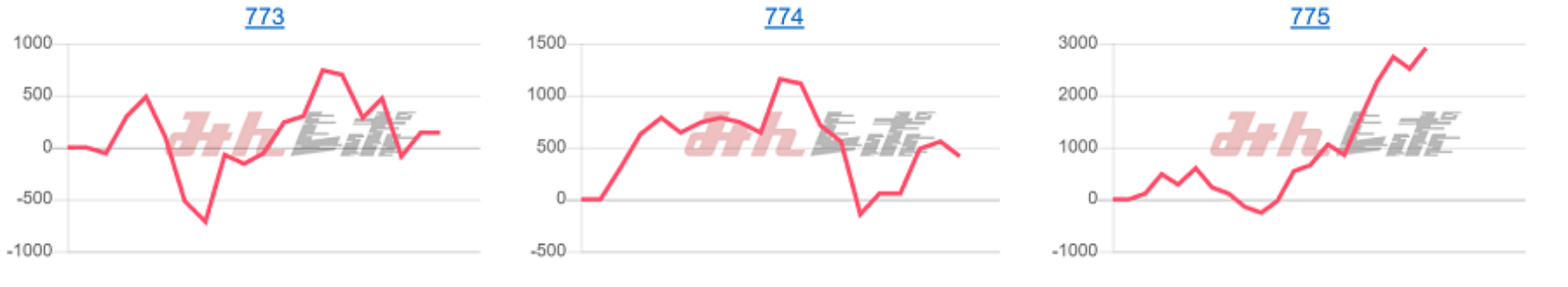 出玉スランプグラフ