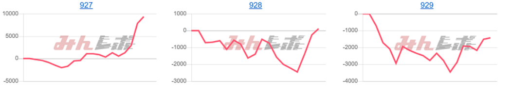 出玉スランプグラフ