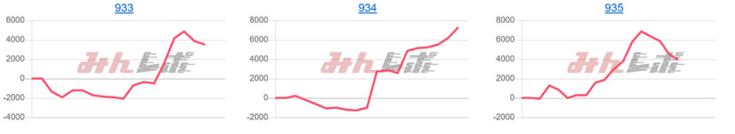 出玉スランプグラフ