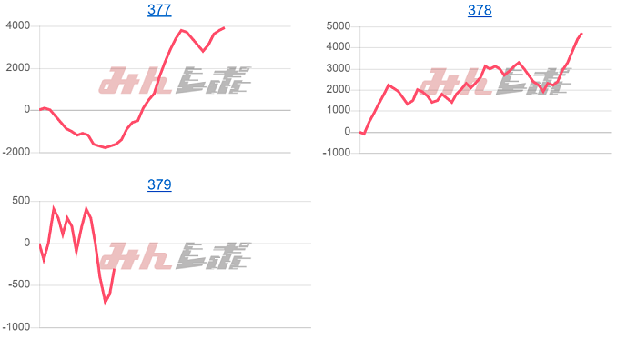 出玉スランプグラフ